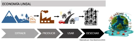Huella Sustentable - Capacitación permisos