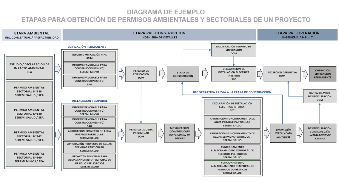 Huella Sustentable - Capacitación economía Circular